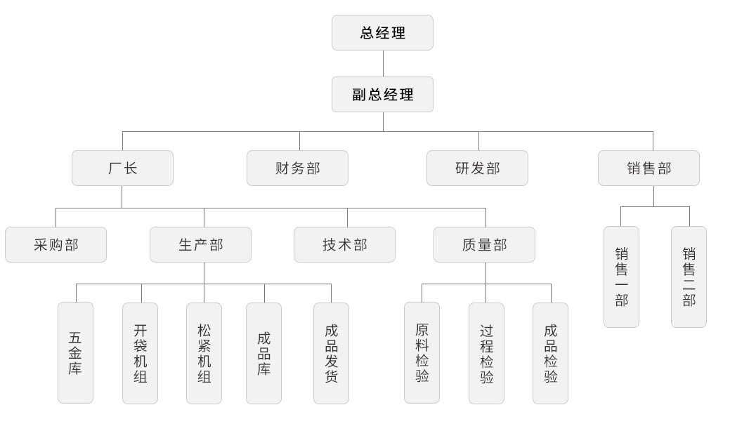 组织架构_02.jpg